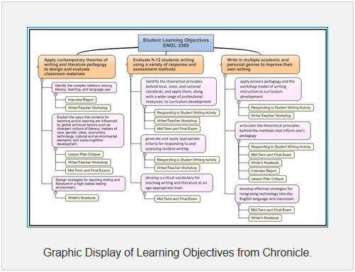 Thumbnail of Learning Objectives